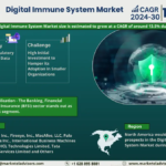 Digital-Immune-System-Market.png