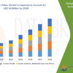 Edible-Flakes-Market.jpg