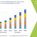 Empty-Intravenous-IV-Bags-Market.jpg