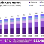 Eye-Skin-Care-Market-Growth-Analysis.png