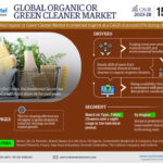 Global-Organic-or-Green-Cleaner.jpg