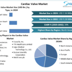 Global-White-Goods-Market-snapshot.png