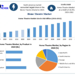 Home-Theatre-Market-1.png