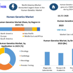 Human-Genetics-Market-1.png