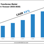 India-Dry-Type-Transformer-Market.png