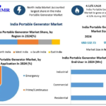 India-Portable-Generator-Market1.png