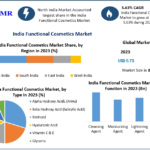 IndiaFunctionalCosmeticsMarket.png