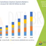 Infection-Surveillance-Solutions-Systems-Market.jpg