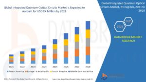 Integrated Quantum Optical Circuits Market Shares, Demand, and Growth Trends 2031