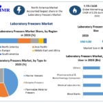 Laboratory-Freezers-Market-1.png