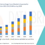 Maraburg-Hemorrhagic-Fever-Market.jpg