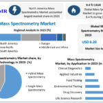 Mass-Spectrometry-Market-2.png