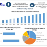 Medical-Coding-Market-2.png