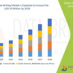 Medical-Writing-Market-.jpg