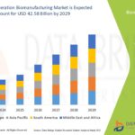Next-Generation-Biomanufacturing-Market.jpg
