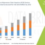 North-America-Polymerase-Chain-Reaction-PCR-Devices-Market.jpg