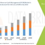North-America-Revenue-Cycle-Management-RCM-Market.jpg