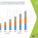 North-America-Secondary-Hyperoxaluria-Drug-Market.jpg