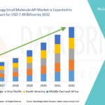 Ophthalmology-Small-Molecule-API-Market.jpg