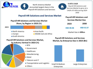 Next‑Gen HR Tech: Payroll & HR Services Market Gains Momentum