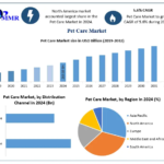 Pet-Care-Market-4.png