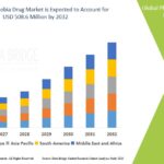 Photophobia-Drug-Market.jpg