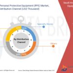 Saudi-Arabia-Personal-Protective-Equipment-PPE-Market.jpg
