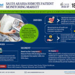 Saudi-Arabia-Remote-Patient-Monitoring-Market.jpg