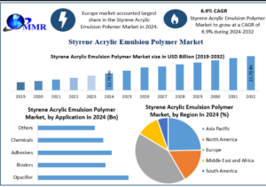 Future of Emulsion Polymers: Opportunities and Challenges in the Styrene Acrylic Segment