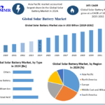 SolarBatteryMarket.png