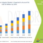 Solo-Suction-Irrigator-Market.jpg