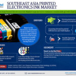 Southeast-Asia-Printed-Electronics-Ink-Market-1.jpg