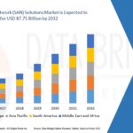 Storage-Area-Network-SAN-Solutions-Market.jpg