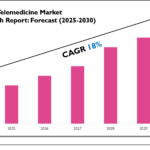 Telemedicine-Market.png