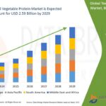 Textured-Vegetable-Protein-Market.jpg