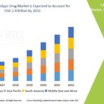 Uterine-Polyps-Drug-Market.jpg