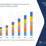 automotivegears-market.jpg