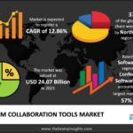 team-collaboration-tools-market.jpg