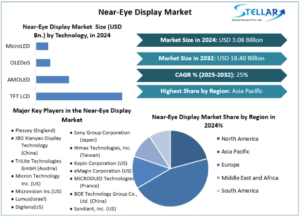 Near-Eye Display Market Size, Share, Price, Report, Forecast 2025-2032