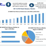 3D-NAND-Flash-Memory-Market-3.png