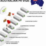 Australia-PR-Visa.png
