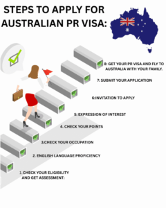 Australia PR Visa