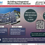 Building-Integrated-Photovoltaics-Market.jpg
