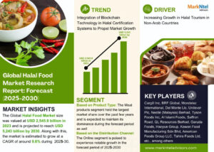 Halal Food Market Set for Explosive Growth with 9.6% CAGR by 2030