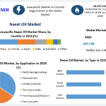 Neem-Oil-Market-2.png