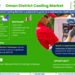Oman_District_Cooling_Market.png