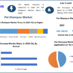 Pet-Shampoo-Market-2.png
