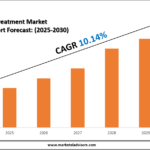 U.S.-Anemia-Treatment-Market-Research-Report-Forecast.png