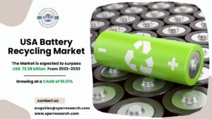 United States Battery Recycling Market Size, Trends and Analysis 2033