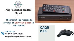 Asia Pacific Set-Top Box Market Size & Outlook, 2033